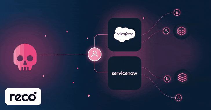 Pesquisadores de segurança revelaram uma campanha silenciosa, apelidada de City Forum, que vem extraindo registros de portais de clientes Salesforce e ServiceNow em telecom, finanças, software e setor público desde pelo menos março de 2025. Toda a operação roda a partir de um único servidor, usando uma ferramenta personalizada em Go para abusar do acesso de convidados nas duas plataformas.

O que torna essa campanha impressionante é o alcance: ela ataca o framework Aura do Salesforce, o novo Lightning Web Runtime e o endpoint pouco documentado de busca do Service Portal, tudo com a mesma assinatura. A causa raiz não é uma falha das plataformas, mas usuários convidados com permissões excessivas, que tornam registros efetivamente públicos. Se sua empresa usa Experience Cloud ou ServiceNow, apertar o perfil de convidado e auditar buscas públicas deixou de ser opcional.
