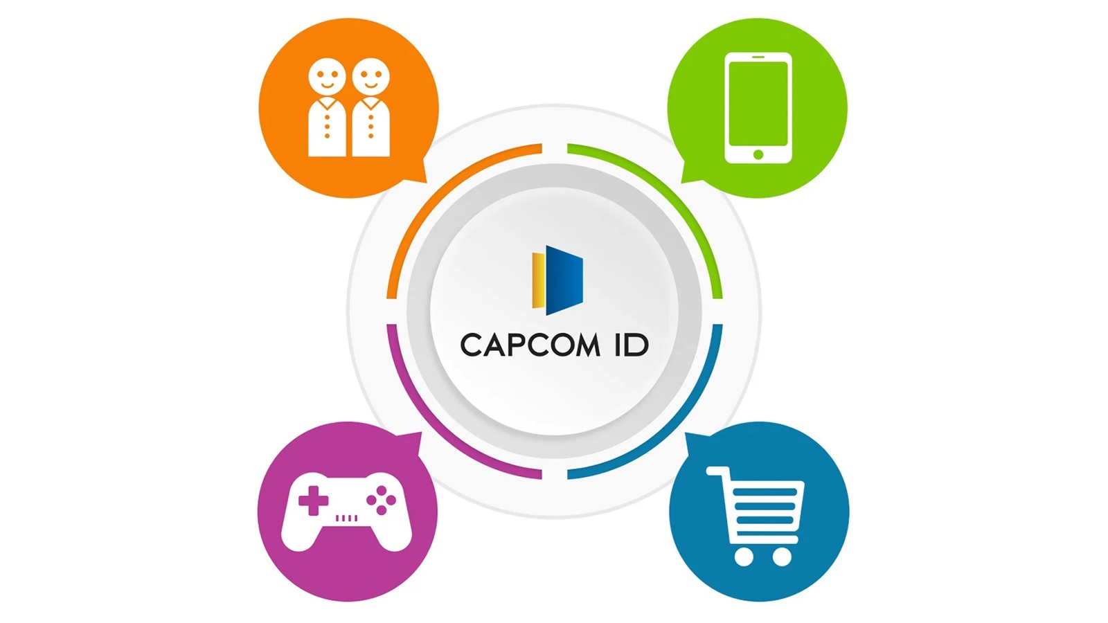 A Capcom confirmou um incidente de segurança de grande porte no Capcom ID, com 11,7 milhões de registros de e-mails expostos em todo o mundo. A empresa afirma que senhas e dados de cartão de crédito não foram comprometidos, mas 196 contas tiveram alterações não autorizadas de senha.

Jogadores devem ficar atentos a mensagens fraudulentas que se passam pela equipe da Capcom, em uma semana já caótica para a segurança na web. O caso reforça a importância de proteger contas e reforçar a privacidade em serviços de games.