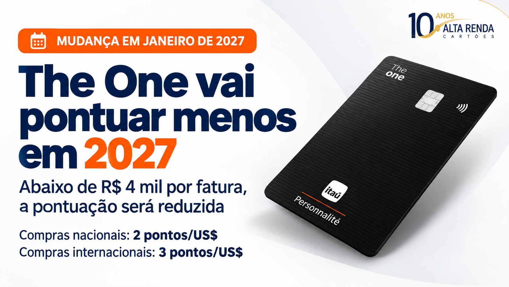 O cartao premium Personnalite The One, do Itau, esta ficando menos generoso sem alarde. A partir de janeiro de 2027, quem nao gastar pelo menos R$ 4 mil por fatura vai acumular apenas 2 pontos por dolar nas compras nacionais e 3 pontos por dolar nas internacionais, abaixo dos atuais 3 e 3,5.

Na pratica, e uma reducao de cerca de 33,3% nas compras nacionais e de 14,3% nas internacionais. O golpe atinge em cheio quem divide os gastos entre varios cartoes e mantem o The One principalmente pelas viagens e pelo acesso a salas VIP. Anuidade gratis nao significa mais pontuacao maxima garantida.

O novo aviso ja aparece no aplicativo do banco, enquanto a pagina publica do produto ainda divulga as taxas antigas e mais vantajosas. Mais uma vez um grande banco corta silenciosamente os beneficios que usou para vender o cartao, entao vale recalcular antes de confiar nesses pontos para bancar a proxima viagem.