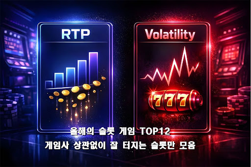Um novo ranking reuniu os 12 slots com maior potencial de pagamento do ano, e os números impressionam. Na liderança está Tombstone R.I.P., da NoLimit City, que chega a um multiplicador máximo de 300.000x em um cenário de velho oeste de altíssima volatilidade.

Money Train 4, da Relax Gaming, San Quentin 2, da NoLimit City, e Caishen Wins, da PGSoft, vêm logo atrás, combinando volatilidade extrema com mecânicas de multiplicador capazes de transformar um único giro em um momento memorável.

Dos clássicos como Dead or Alive 2, da NetEnt, ao Sugar Rush 1000, da Pragmatic Play, e ao Bonanza Megaways, da Big Time Gaming, a lista mostra o quanto o design dos slots segue empurrando os limites do que um giro pode entregar.