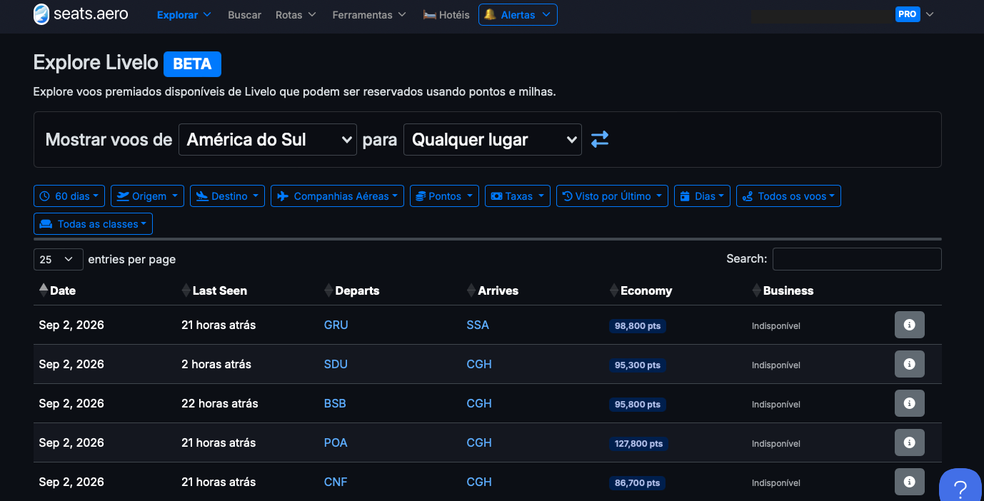 O Seats.aero acaba de se tornar a primeira plataforma independente a exibir voos disponíveis para resgate direto com pontos Livelo. A novidade ja esta ativa nas ferramentas Explore e Search, facilitando a descoberta de rotas e datas com emissao pelo portal de viagens da Livelo.

Com o Search, da para comparar o resgate direto no portal Livelo com a transferencia de pontos para companhias parceiras. Atualmente, seis dos dez parceiros aereos da Livelo ja podem ser pesquisados no Seats.aero, abrindo ainda mais possibilidades para transformar pontos em viagens.
