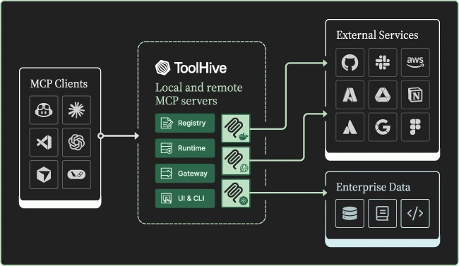 Assistentes de IA como Cursor e Claude Code dependem de servidores MCP para acessar ferramentas externas, mas instalar esses servidores manualmente pode expor credenciais da máquina e deixar a rede vulnerável. O ToolHive, nova plataforma open-source da Stacklok, muda isso ao rodar cada servidor MCP em um container isolado, com permissões mínimas, nenhuma credencial local e políticas de acesso bem definidas.

Desenvolvido sob licença Apache 2.0, o ToolHive é gratuito para autohospedar. Ele inclui um runtime compatível com Docker, Podman e Kubernetes, um registry para gerenciar os servidores aprovados, um gateway com suporte a OIDC e OAuth, e um app desktop para instalar ferramentas rapidamente. Com logs de auditoria e controle de acesso por requisição, equipes finalmente conseguem aplicar governança real aos seus fluxos de IA. Segurança de primeira linha para a próxima geração de software inteligente.