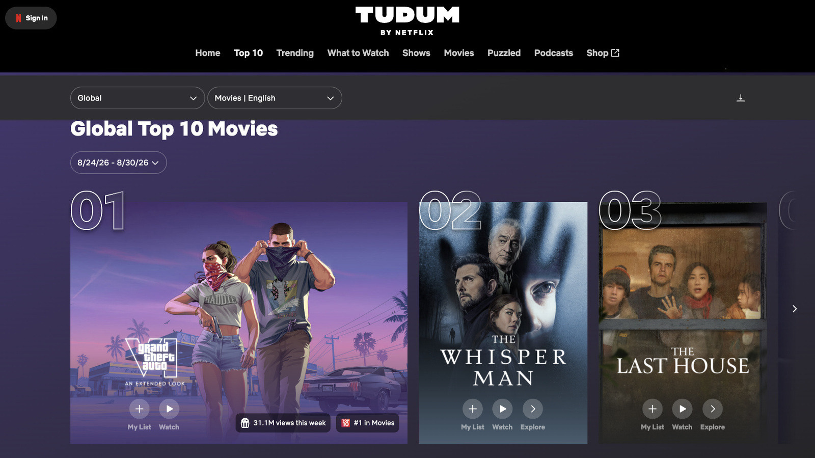 A expectativa por Grand Theft Auto VI é simplesmente absurda. O novo olhar estendido de quase 30 minutos, revelado pela Rockstar, estreou na Netflix e foi direto para o topo do ranking de filmes da plataforma, acumulando 31,1 milhões de visualizações na primeira semana, mesmo com a exclusividade durando apenas seis horas.

Depois da janela de exclusividade, a Rockstar publicou o vídeo no YouTube, onde ele já soma mais de 17,7 milhões de views. O material mostra gameplay da versão de PS5, troca de personagens, mudanças no combate e atividades paralelas, preparando o terreno para o lançamento em 19 de novembro, com uma campanha principal que pode passar de 80 horas.