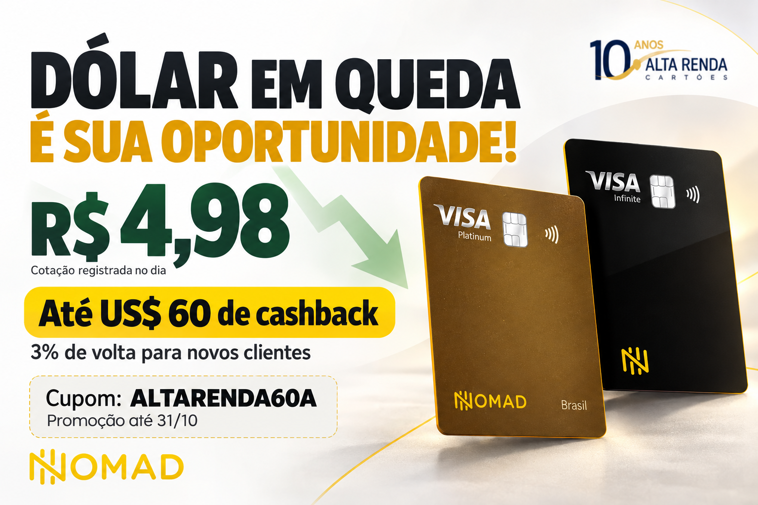 O dólar comercial caiu mais de 4% após o primeiro turno das eleições presidenciais, voltando a ser negociado abaixo de R$ 5 e fechando próximo de R$ 5,001. A Nomad destacou o movimento com um alerta: o dólar bateu R$ 4,98.

Para quem planeja uma viagem internacional, o momento pesa no orçamento: uma queda de R$ 0,10 por dólar representa cerca de R$ 100 de economia na compra de US$ 1.000, antes de impostos e tarifas. Confira sempre a cotação final e os custos no aplicativo antes de confirmar.

Novos clientes da Nomad ainda podem somar 3% de cashback na conversão para dólar ou euro, limitado a US$ 60 ou 60 euros, com conversão mínima de R$ 50. A campanha vai até 31 de outubro de 2026, então a janela para aproveitar a cotação mais baixa é agora.