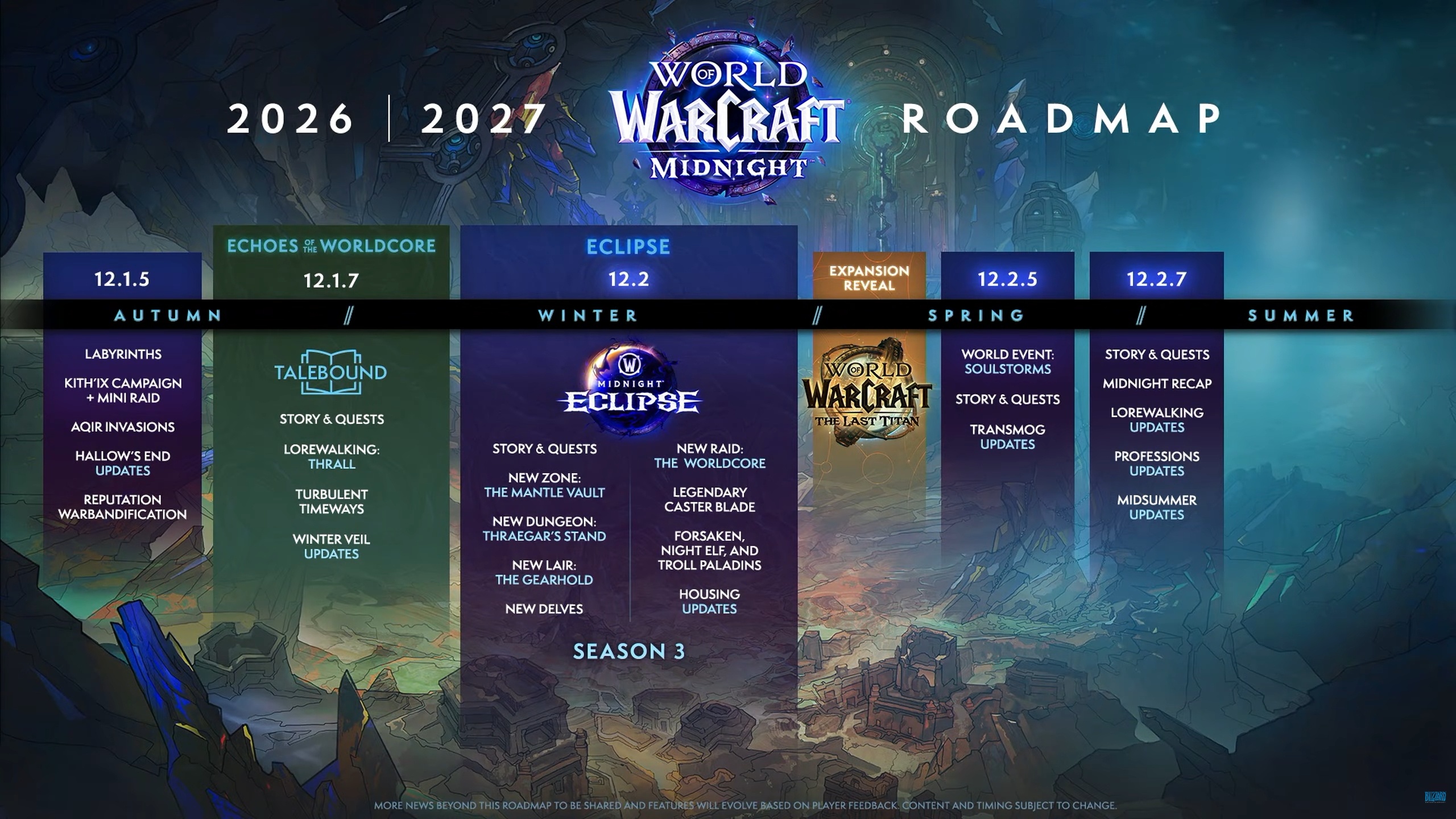 A Blizzard acaba de revelar o roadmap completo de World of Warcraft: Midnight e The Last Titan, e o próximo trecho de Azeroth finalmente ganhou forma. Raides, masmorras, sistemas e arcos de história aparecem numa trilha longa que leva direto para a saga climática dos Titãs.

A parte honesta: um roadmap só vale o que vale o estúdio por trás dele. A Blizzard cortou centenas de empregos enquanto aperta cada vez mais a monetização, e nenhum slide bonito apaga o custo humano dessas demissões. Mundos grandiosos são feitos por pessoas, não por metas de lucro trimestrais, e os jogadores precisam continuar dizendo isso em voz alta.

Mesmo assim, a empolgação é verdadeira. Midnight abre um capítulo mais sombrio com novas zonas, Mythic+ em evolução e o retorno de ameaças icônicas, enquanto The Last Titan promete o desfecho que toda a saga vem construindo. Fique ligado, faça barulho e exija jogos incríveis feitos por desenvolvedores valorizados e bem tratados.