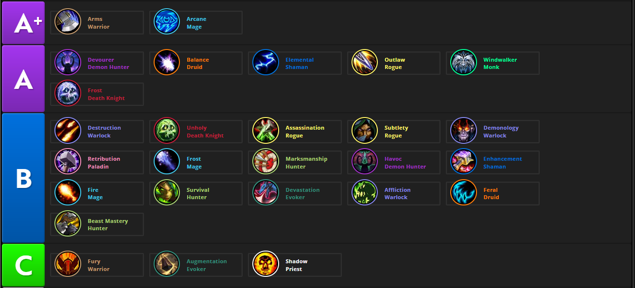 A temporada 2 de World of Warcraft Midnight chegou e as tier lists atualizadas mostram as melhores especializações de DPS, healer e tank. Confira o guia completo para montar a composição mais forte para os novos desafios.

Se você curte mythic+, raides ou PvP, o ranking destaca as classes mais poderosas e as surpresas do meta atual. Veja a análise completa e descubra onde sua espec favorita se encaixa.