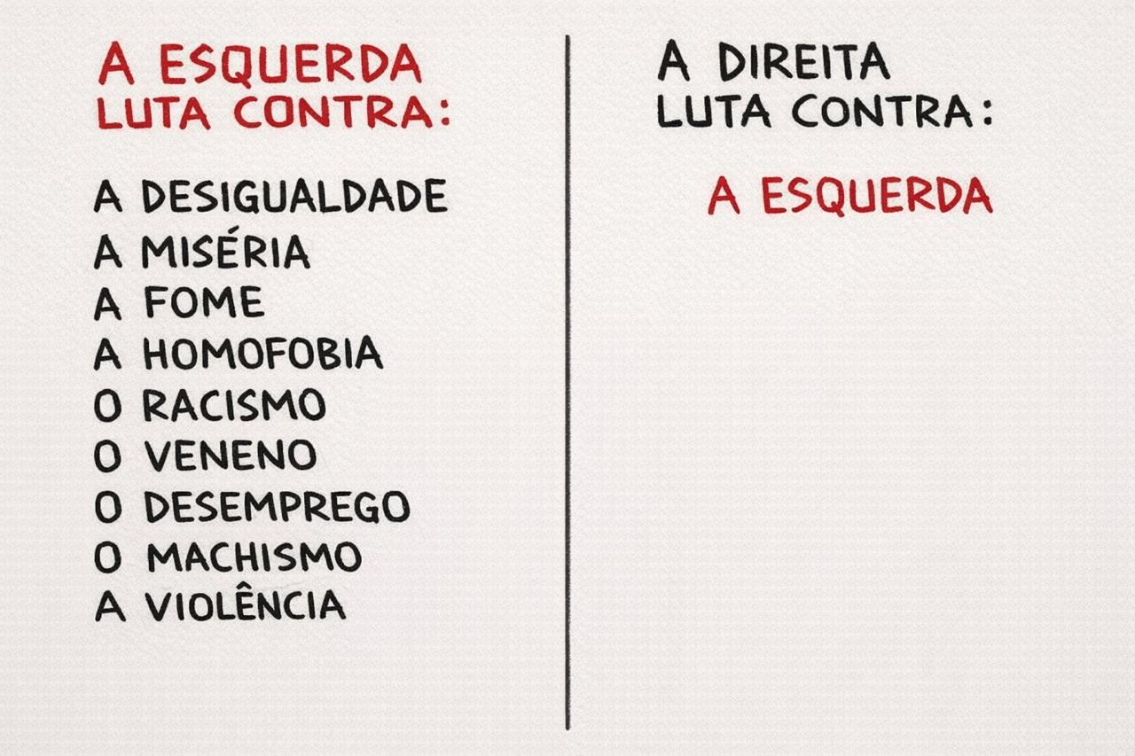 Esta imagem resume perfeitamente a escolha que está sendo feita. Enquanto o povo brasileiro cobra respostas reais contra a fome, a desigualdade, o desemprego, o racismo e a violência, a extrema direita está obcecada em fabricar inimigos e alimentar guerras culturais. A política deveria servir para melhorar a vida das pessoas, não para destruir adversários.

A extrema direita não está interessada no povo — ela quer apenas um espantalho para bater e chamar de vitória. Precisamos colocar o debate de volta no essencial: comida no prato, dignidade no trabalho e direitos para todos.