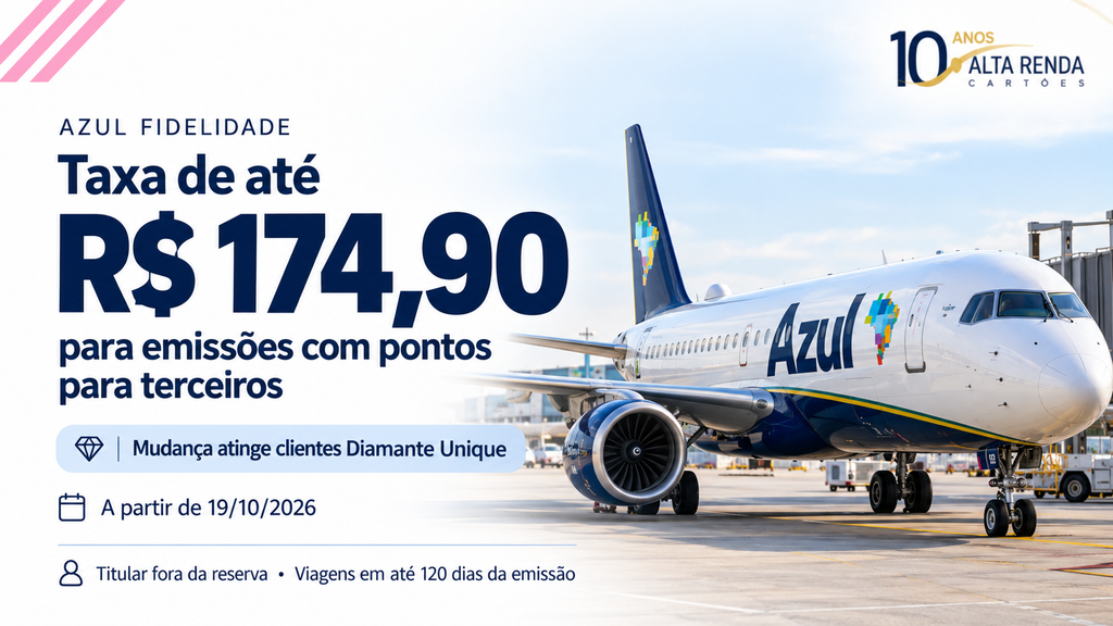 A Azul anunciou uma nova cobrança para emissões com pontos feitas exclusivamente para terceiros. A partir de 19 de outubro de 2026, quando o titular da conta não estiver na reserva e o embarque ocorrer em até 120 dias após a emissão, serão cobrados R$ 69,90 em voos domésticos e R$ 174,90 em voos internacionais.

A mudança atinge clientes Diamante Unique, que antes contavam com isenções mais amplas. A cobrança não se aplica quando o titular viaja na mesma reserva, mesmo acompanhado de outros passageiros. A Azul informa que os termos e condições atualizados estarão disponíveis no site a partir da data de vigência.

Para quem usa pontos Azul para ajudar familiares ou amigos a viajar sem o titular, a conta do resgate mudou. Vale conferir o custo em dinheiro junto à quantidade de pontos exigida antes de confirmar a emissão.