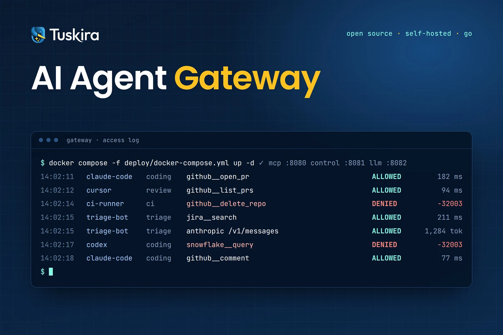 Times que usam Claude Code, Cursor ou um bot de tickets caseiro estão copiando chaves de modelo e credenciais MCP em cada notebook e runner de CI. Um único arquivo vazado entrega as chaves do seu GitHub, do Jira e de todos os provedores de modelo que você usa. O AI Agent Gateway da Tuskira é a resposta open-source para esse caos.

O gateway fica entre os seus agentes e tudo o que eles chamam. As credenciais permanecem em um armazenamento criptografado, as permissões são verificadas no exato momento de cada chamada e cada agente só enxerga as ferramentas que pode usar. Uma chave vazada vinculada a um perfil alcança apenas o que aquele perfil permite, e uma requisição negada nem chega ao backend.

Ele roda no seu próprio ambiente, sem conta de fornecedor, suporta Anthropic direto ou via AWS Bedrock, além de OpenAI e Gemini, e registra tokens e custo estimado por chamada. É gratuito no GitHub, pronto para macOS, Linux e Windows via WSL2.