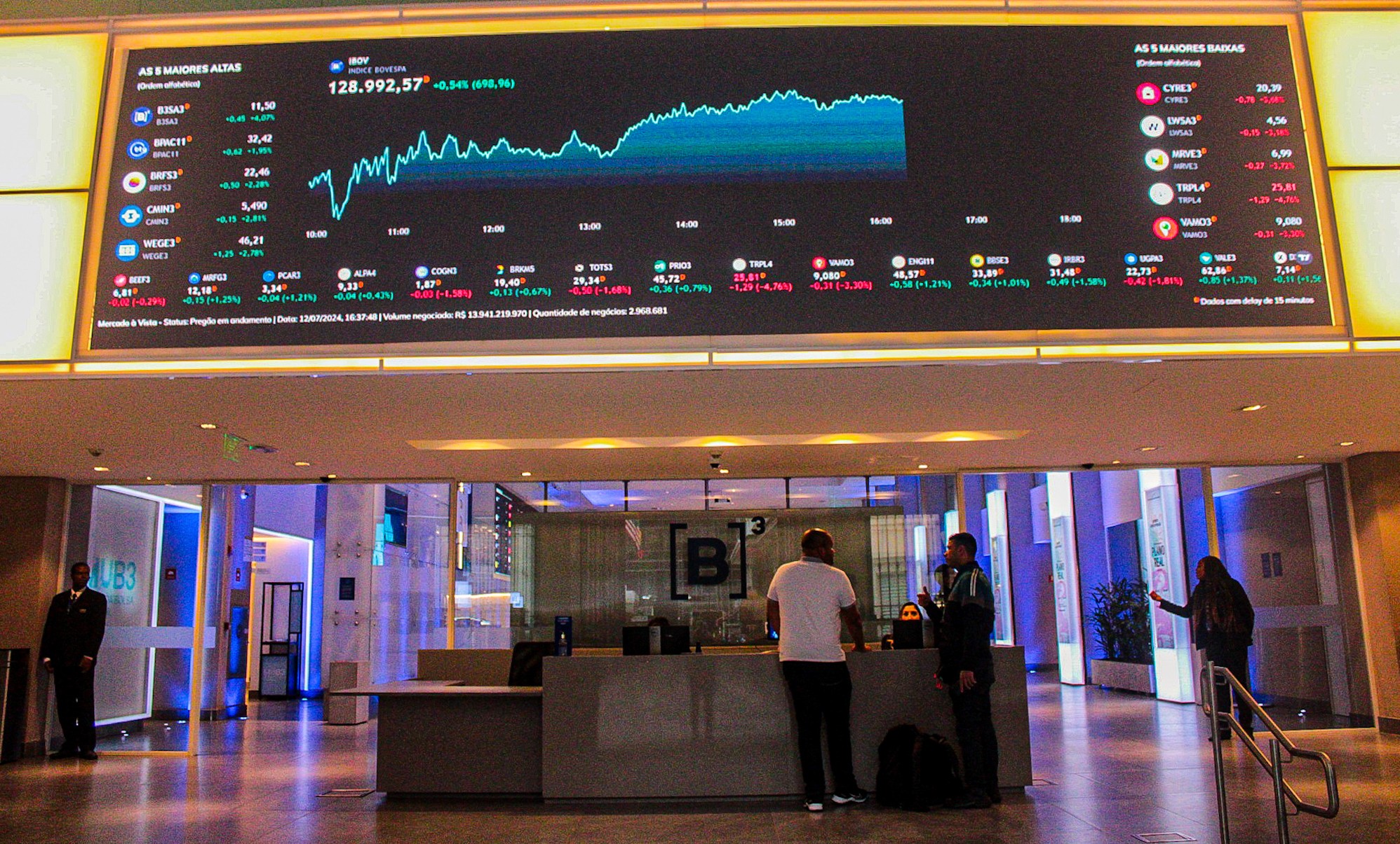 O mercado brasileiro abriu a semana em euforia após o 1º turno da eleição presidencial apontar favoritismo de Flávio Bolsonaro (PL) e um Congresso alinhado à agenda econômica liberal. O Ibovespa disparou mais de 7% e ultrapassou 200 mil pontos pela primeira vez, enquanto a curva de juros futuros desabou e o dólar recuou para menos de R$ 5.

Mas a empolgação expõe uma aposta perigosa: o mercado precifica austeridade e desregulação, não prosperidade compartilhada. Para trabalhadores e movimentos sociais, o cenário acende alerta contra retrocessos democráticos, ataques a serviços públicos e aprofundamento da desigualdade.

O 2º turno segue aberto, e a distância entre o otimismo dos investidores e as demandas populares deve definir a disputa. A pergunta não é se haverá ajuste, mas quem vai pagar a conta.