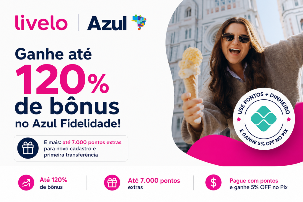 A Livelo e o Azul Fidelidade lançaram uma oferta relâmpago que garante até 120% de bônus na transferência de pontos. A promoção vale apenas nos dias 20 e 21 de agosto, uma janela rara para turbinar o saldo e emitir aquela viagem dos sonhos.

O bônus varia conforme o tempo de assinatura no Clube Azul: clientes gerais recebem 60%, enquanto assinantes com mais de 5 anos podem chegar ao máximo de 120%. Para participar, é obrigatório cadastrar o CPF na página oficial da promoção antes de transferir, e o teto de bônus é de 300 mil pontos por CPF.

Se você já pensa em viajar pela Azul ou quer aproveitar seu saldo de pontos da melhor forma, essa é uma das oportunidades mais agressivas do semestre.