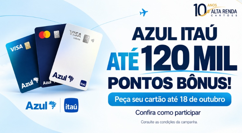 A Azul e o Itaú lançaram uma campanha por tempo limitado que pode render até 120.000 pontos bônus na sua conta Azul Fidelidade, e a janela de contratação vai de 1º a 18 de outubro de 2026.

O Platinum aparece como o ponto de equilíbrio, com até 80.000 pontos para R$ 4.000 em compras em cada uma das três primeiras faturas, enquanto o Visa Infinite e o Mastercard Skyline liberam os 120.000 pontos completos para quem encara R$ 20.000 por fatura. O Gold mantém a barra baixa, com até 10.000 pontos para R$ 2.000 por fatura.

O bônus é dividido em duas partes: uma ligada à meta de gastos e outra liberada por uma nova adesão ou upgrade no Clube Azul pago com o cartão, com os pontos creditados em até 60 dias após o pagamento integral da terceira fatura.