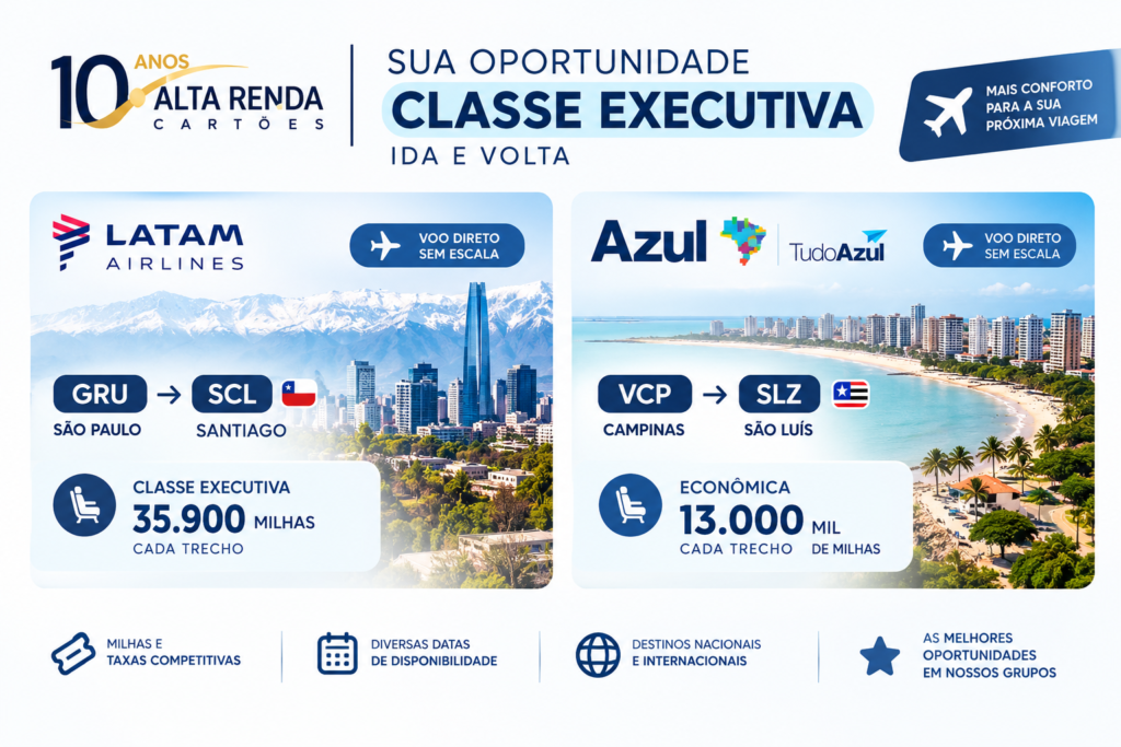 Uma emissão premium acabou de aparecer no LATAM Pass: São Paulo para Santiago, voo direto, em classe executiva por 35.900 milhas cada trecho, o que soma uma ida e volta completa por 71.800 milhas mais apenas R$ 197,85 de taxas. Os assentos foram encontrados para o fim de janeiro de 2027, transformando uma viagem internacional de longa distância em algo realmente acessível.

No cenário nacional, o TudoAzul da Azul abriu Campinas para São Luís por apenas 26.000 milhas ida e volta, ou 13.000 por trecho, mais R$ 83,17 de taxas, com datas espalhadas pelo início e meio de novembro. Essas emissões mostram que saber qual programa e quais datas mirar é a verdadeira diferença entre perder a promoção e garantir as férias.

As duas oportunidades saíram de uma comunidade de alertas diários que monitora mais de 25 ofertas por dia entre LATAM Pass, Azul, Smiles, TAP Miles&Go, Iberia Plus e Flying Blue. A disponibilidade de assentos some rápido, então quem age primeiro é quem viaja.