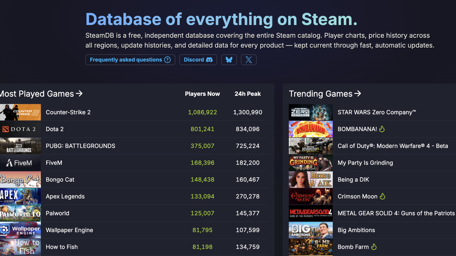 A Nexus Mods, maior plataforma de compartilhamento de mods do mundo, acaba de anunciar a aquisição do SteamDB, um dos recursos independentes mais confiáveis do PC gaming. O SteamDB mantém o nome e a essência comunitária, mas agora ganha mais recursos, segurança e estabilidade de longo prazo.

Com o enorme arquivo histórico do SteamDB, que reúne lançamentos, patches, números de jogadores e histórico de preços do Steam, a Nexus Mods poderá rastrear versões de jogos e manter mods funcionando mesmo quando atualizações tentam quebrar tudo. Uma grande vitória para modders, jogadores e desenvolvedores.
