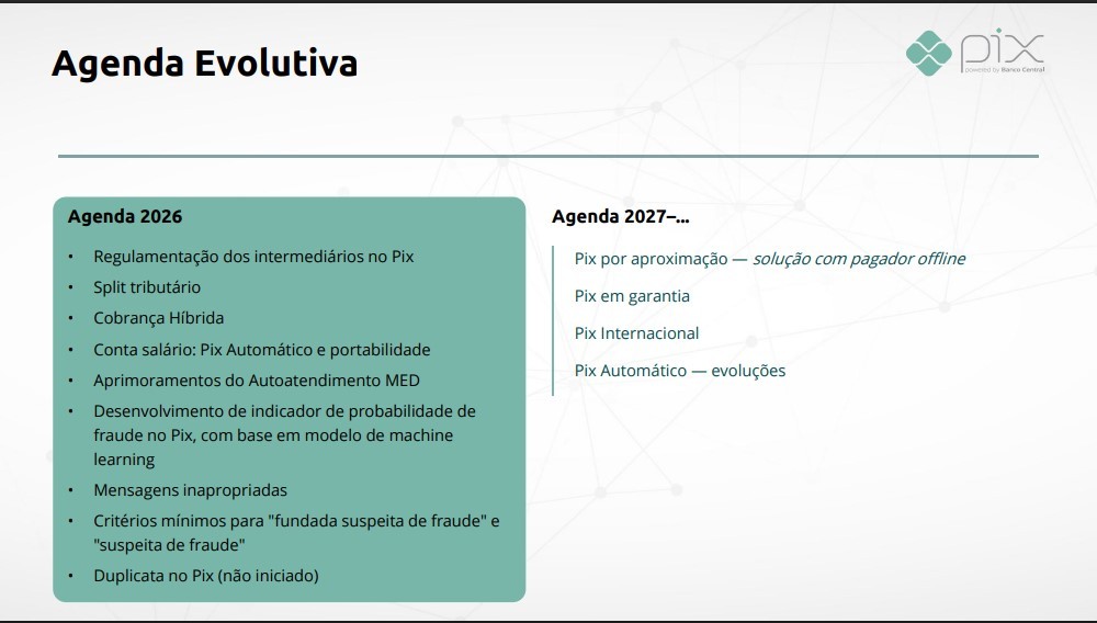 O Banco Central está levando o PIX para o próximo nível. Pagamentos internacionais, crédito com garantia para autônomos e pagamentos por aproximação offline estão na agenda, reforçando o sistema de pagamentos instantâneos mais usado do Brasil.

O BC também quer coibir o uso indevido do campo de mensagens nas transferências, que tem sido usado para enviar ofensas e ameaças. Alertas de golpe padronizados e novas regras estão sendo discutidos para deixar a experiência mais segura para todos.