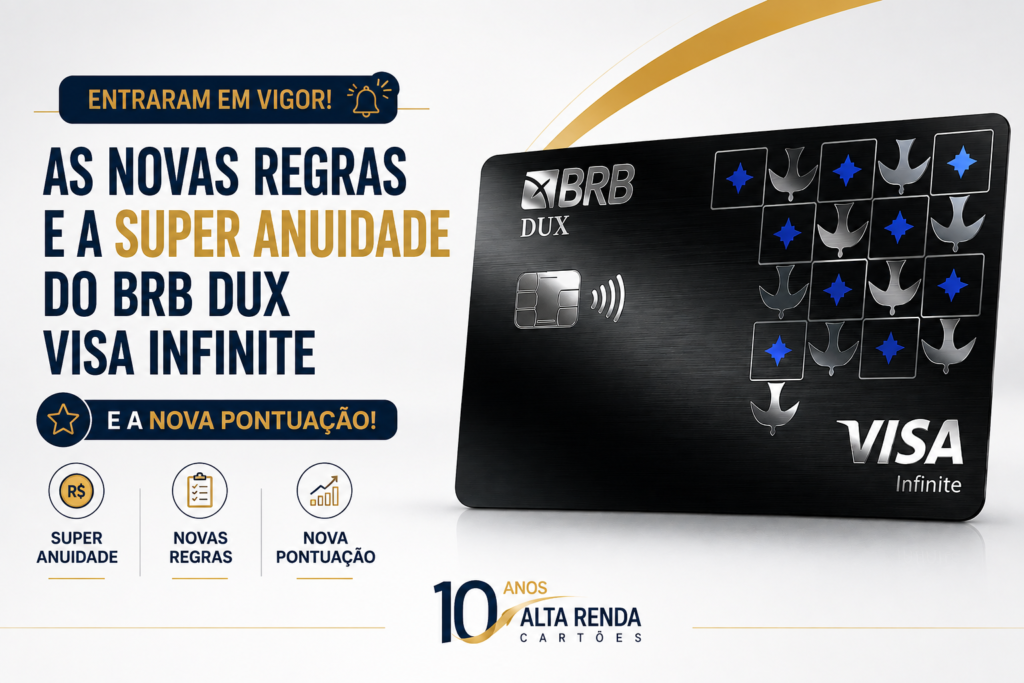 O BRB DUX Visa Infinite entrou em uma nova era. O Banco de Brasília colocou oficialmente em vigor as mudanças já anunciadas para a sua linha premium: a anuidade subiu de R$ 1.680 para R$ 4.800, e a pontuação máxima agora depende de assinatura ativa no Clube Curta+. Se você tem esse cartão ou pensa em solicitar, esse é o momento de revisar as contas.

Com as novas regras, os clientes do DUX podem acumular até 5,5 pontos por dólar em compras nacionais elegíveis, desde que estejam em um plano superior do clube. O cartão padrão entrega 5,2 pontos com o Clube 5.000 e 5,5 pontos com o Clube 12.000 ou superior, enquanto as versões co-branded chegam a até 4,5 pontos por dólar. O banco também reajustou as mensalidades do Clube Curta+ e liberou uma janela temporária para troca, downgrade ou cancelamento dos planos sem multa ou carência.

Com um aumento de quase 186% na anuidade, o DUX continua entre os cartões mais exclusivos do Brasil, mantendo acesso ilimitado a salas VIP e benefícios premium de viagem. Mas o custo da experiência completa subiu de forma significativa. A hora de calcular se o novo BRB DUX ainda vale a pena é agora.